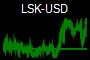 LSK-USD